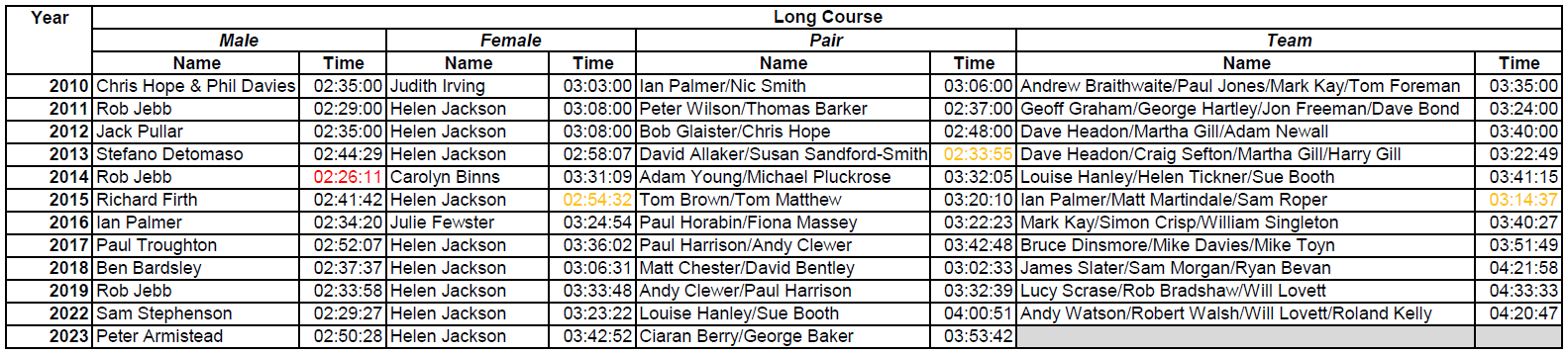 Long Course Honours Board